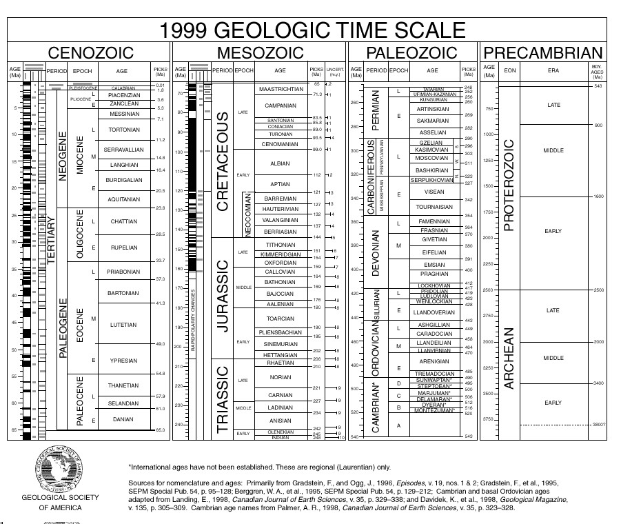 Geological Time Scale3A001A.jpg